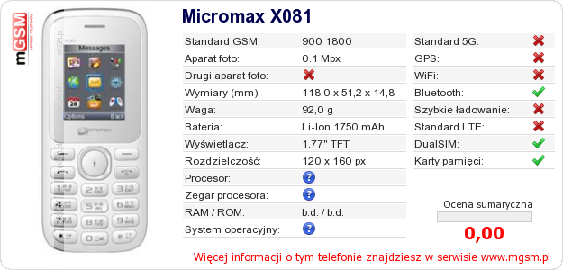 Dane telefonu Micromax X081