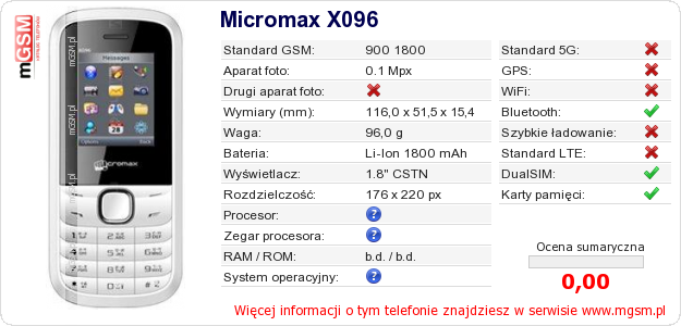 Dane telefonu Micromax X096