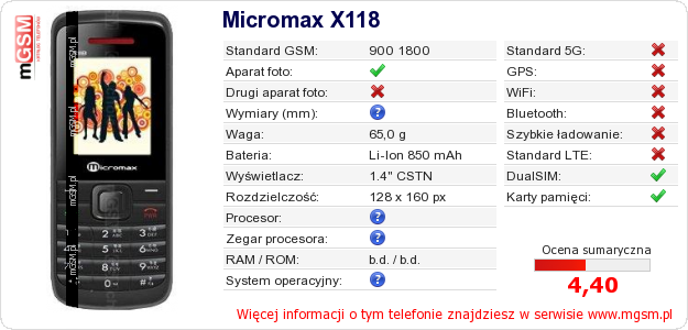 Dane telefonu Micromax X118