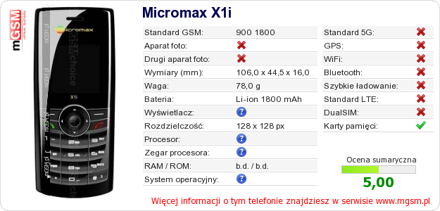 Dane telefonu Micromax X1i