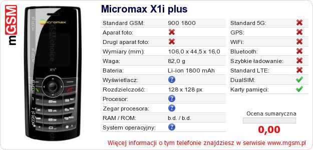 Dane telefonu Micromax X1i plus
