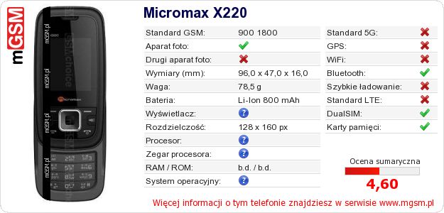 Dane telefonu Micromax X220