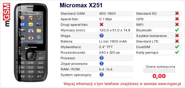 Dane telefonu Micromax X251 Dane telefonu Micromax X251