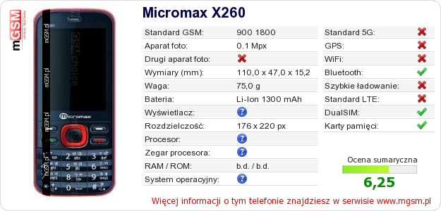 Dane telefonu Micromax X260 Dane telefonu Micromax X260