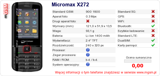 Dane telefonu Micromax X272 Dane telefonu Micromax X272
