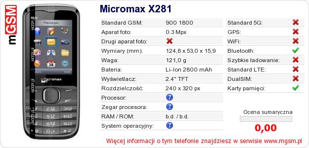 Dane telefonu Micromax X281