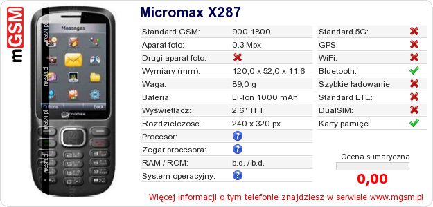 Dane telefonu Micromax X287