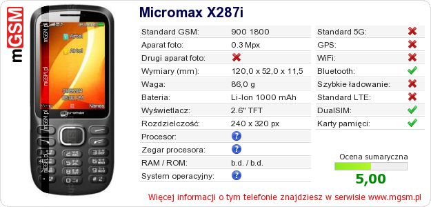 Dane telefonu Micromax X287i