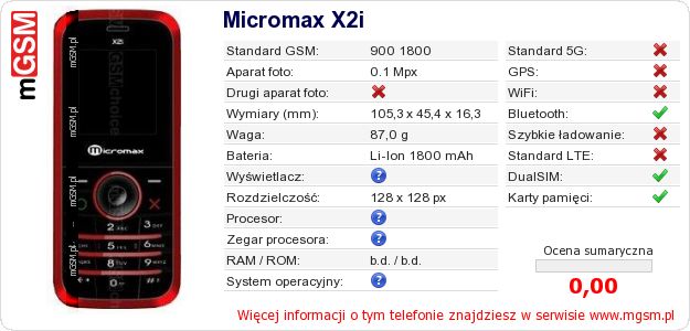 Dane telefonu Micromax X2i