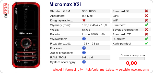 Dane telefonu Micromax X2i