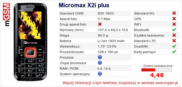 Dane telefonu Micromax X2i plus Dane telefonu Micromax X2i plus