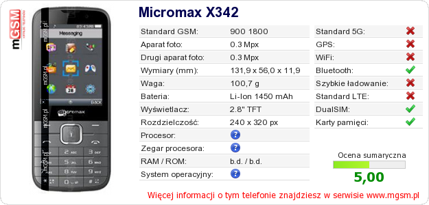 Dane telefonu Micromax X342 Dane telefonu Micromax X342