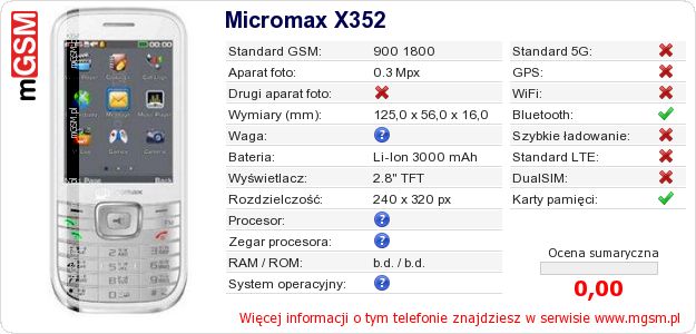 Dane telefonu Micromax X352 Dane telefonu Micromax X352