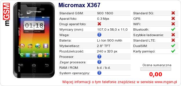 Dane telefonu Micromax X367