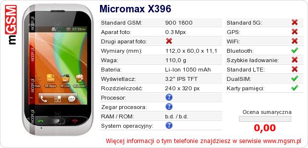 Dane telefonu Micromax X396