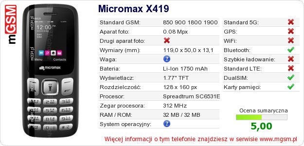 Dane telefonu Micromax X419 Dane telefonu Micromax X419