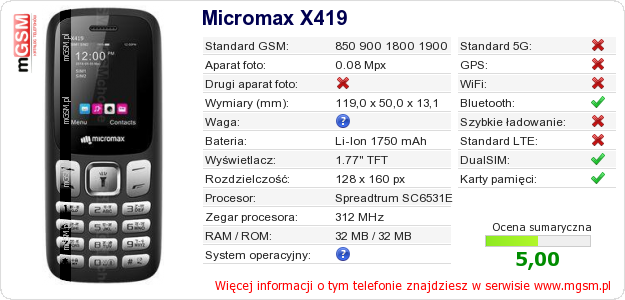 Dane telefonu Micromax X419