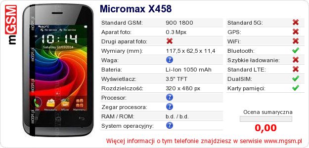 Dane telefonu Micromax X458