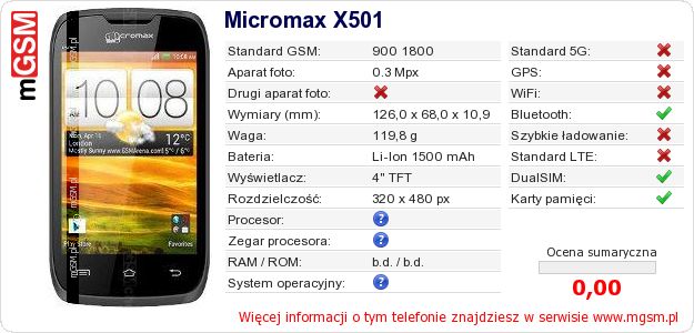 Dane telefonu Micromax X501