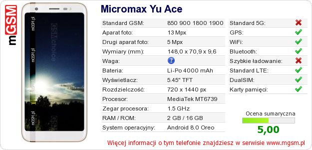 Dane telefonu Micromax Yu Ace Dane telefonu Micromax Yu Ace