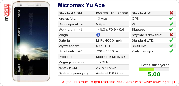 Dane telefonu Micromax Yu Ace