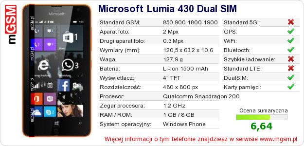 Dane telefonu Microsoft Lumia 430 Dual SIM Dane telefonu Microsoft Lumia 430 Dual SIM