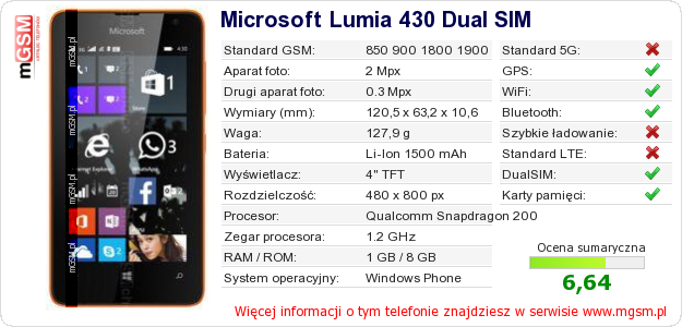Dane telefonu Microsoft Lumia 430 Dual SIM