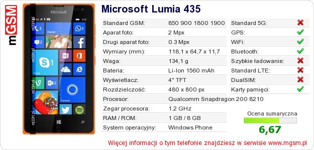 Dane telefonu Microsoft Lumia 435 Dane telefonu Microsoft Lumia 435