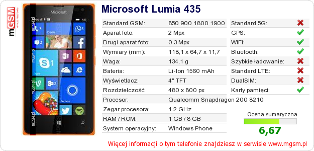 Dane telefonu Microsoft Lumia 435