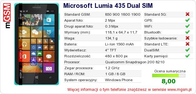 Dane telefonu Microsoft Lumia 435 Dual SIM