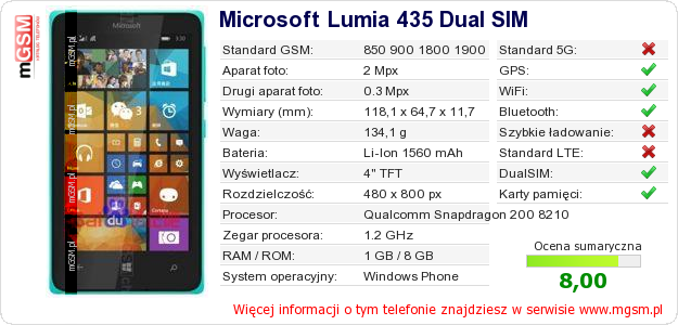 Dane telefonu Microsoft Lumia 435 Dual SIM
