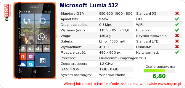 Dane telefonu Microsoft Lumia 532