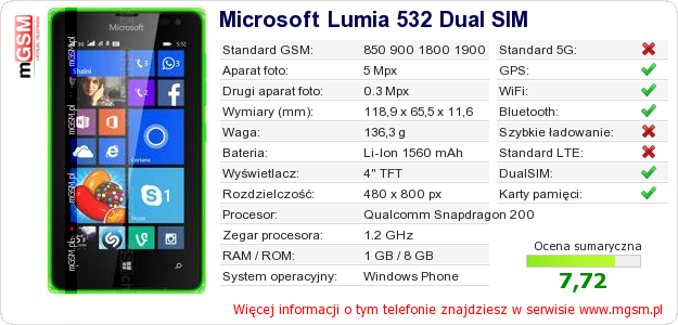 Dane telefonu Microsoft Lumia 532 Dual SIM