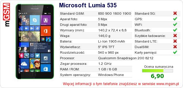 Dane telefonu Microsoft Lumia 535 Dane telefonu Microsoft Lumia 535
