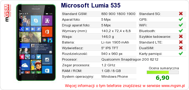 Dane telefonu Microsoft Lumia 535 Dane telefonu Microsoft Lumia 535