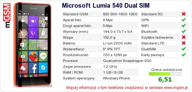 Dane telefonu Microsoft Lumia 540 Dual SIM Dane telefonu Microsoft Lumia 540 Dual SIM