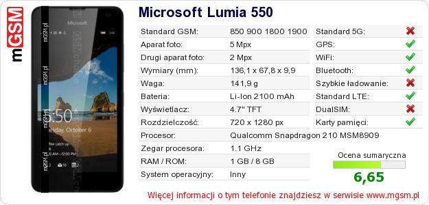 Dane telefonu Microsoft Lumia 550 Dane telefonu Microsoft Lumia 550