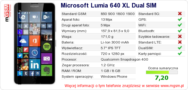 Dane telefonu Microsoft Lumia 640 XL Dual SIM
