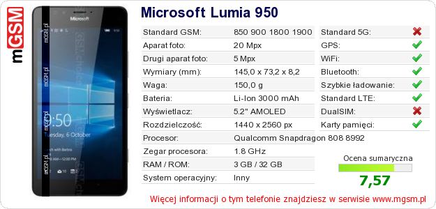 Dane telefonu Microsoft Lumia 950