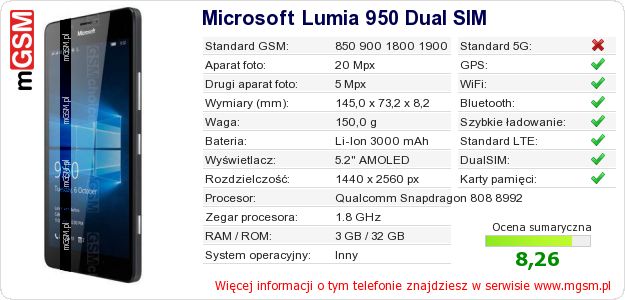 Dane telefonu Microsoft Lumia 950 Dual SIM