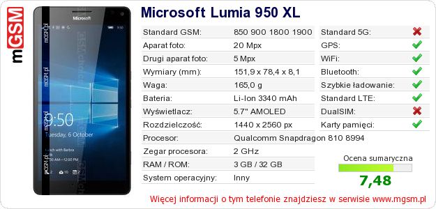 Dane telefonu Microsoft Lumia 950 XL