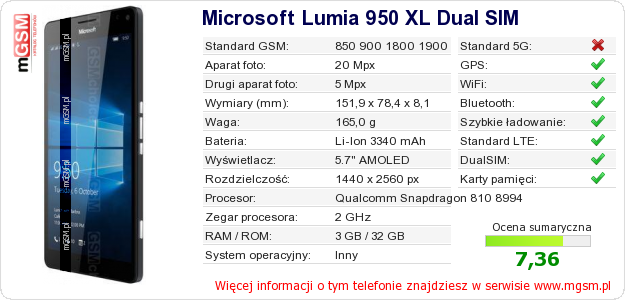 Dane telefonu Microsoft Lumia 950 XL Dual SIM