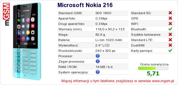 Dane telefonu Microsoft Nokia 216