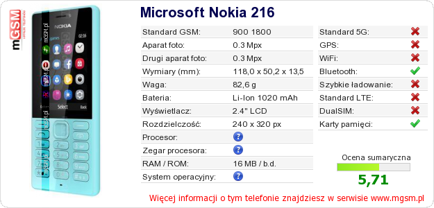 Dane telefonu Microsoft Nokia 216 Dane telefonu Microsoft Nokia 216