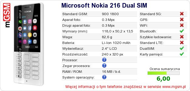 Dane telefonu Microsoft Nokia 216 Dual SIM Dane telefonu Microsoft Nokia 216 Dual SIM