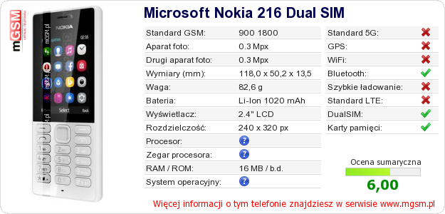 Dane telefonu Microsoft Nokia 216 Dual SIM