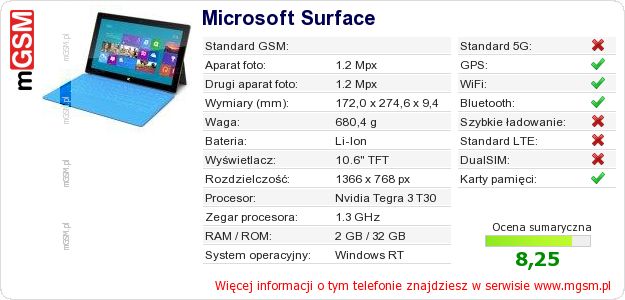 Dane telefonu Microsoft Surface
