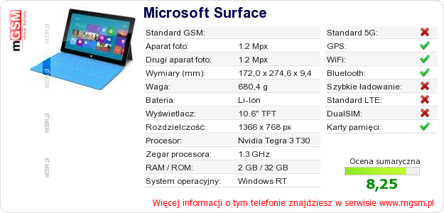 Dane telefonu Microsoft Surface