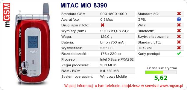 Dane telefonu MiTAC MIO 8390