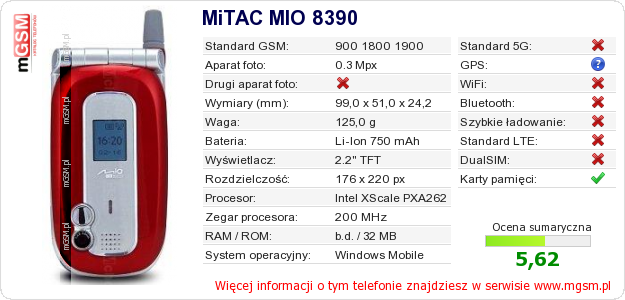 Dane telefonu MiTAC MIO 8390
